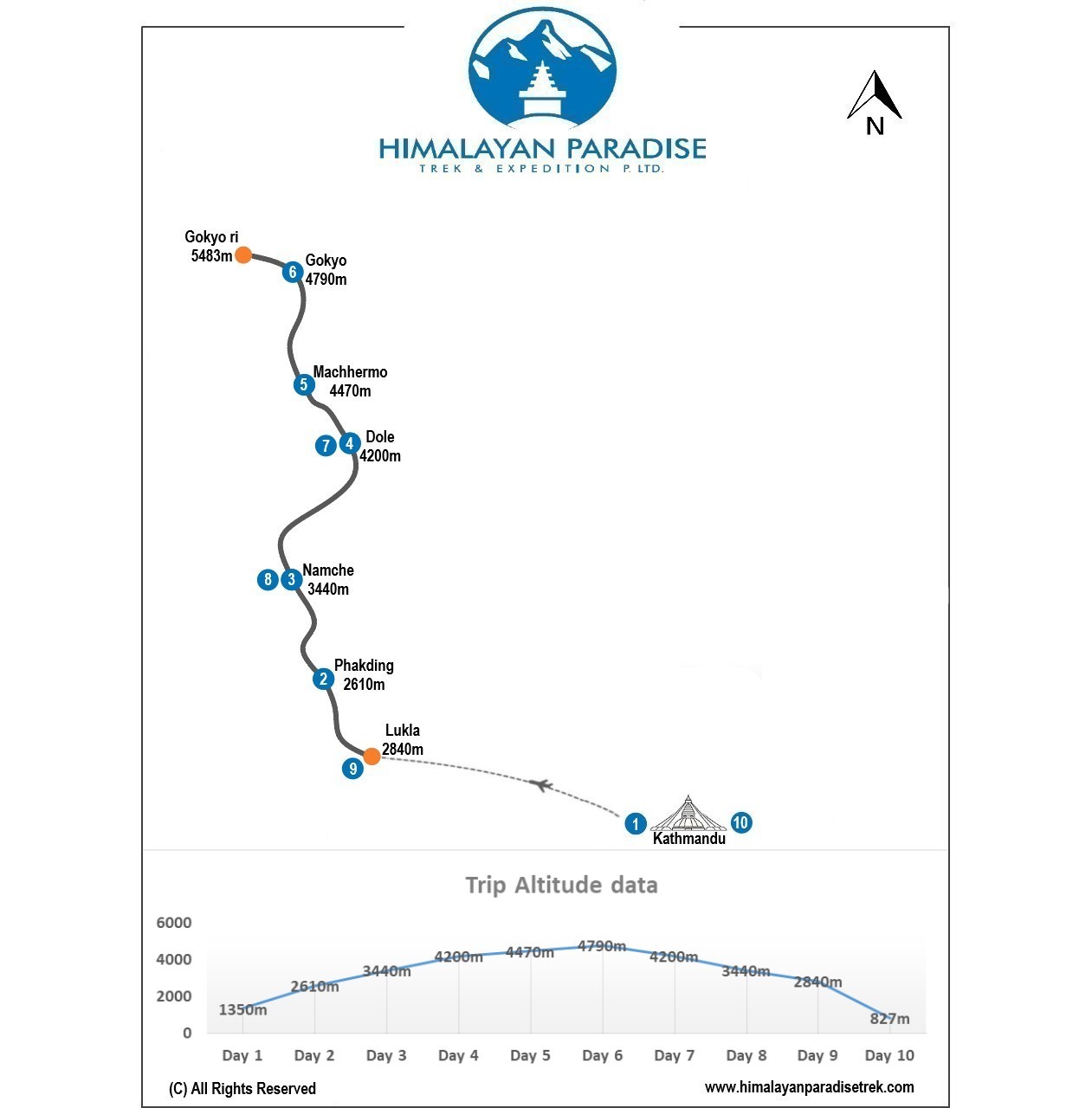 Gokyo Panoramic Trek map